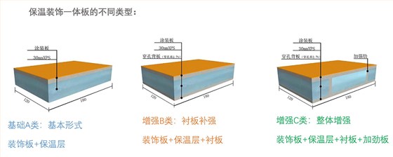 保温装饰一体板