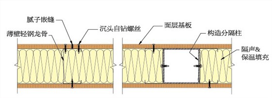 轻钢龙骨组合墙