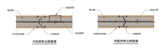 单元式快装墙