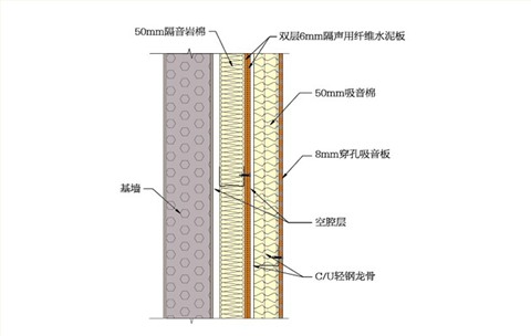 墙体龙骨