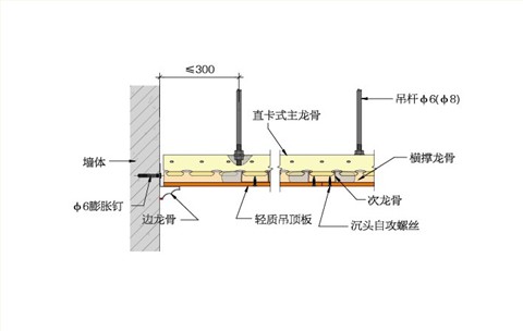 吸顶式吊顶