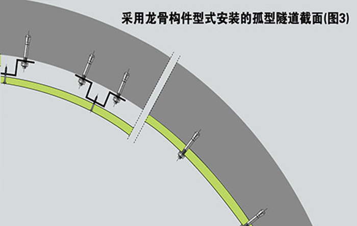 隧道防火围壁保护