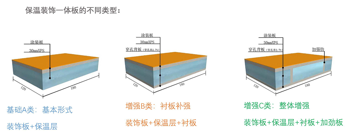 保温装饰一体板