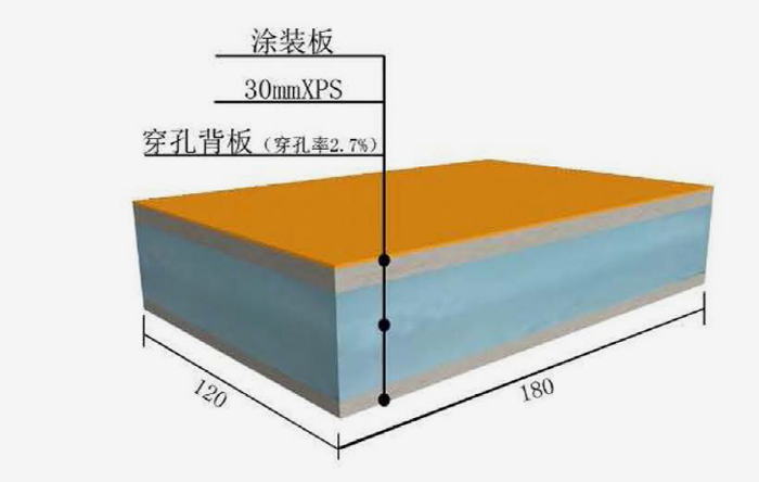 保温装饰一体板