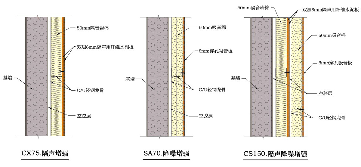 墙体龙骨