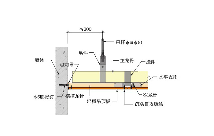 C型吊顶