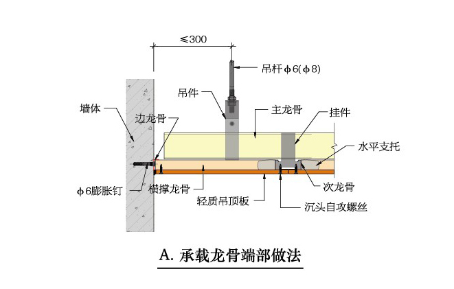 C型吊顶