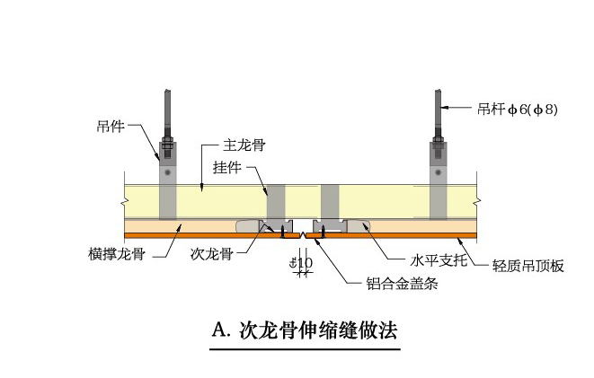 C型吊顶