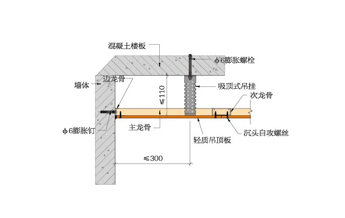 吸顶式吊顶