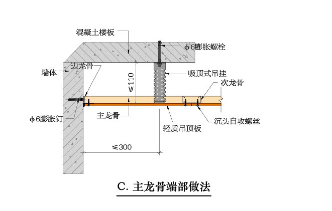 吸顶式吊顶