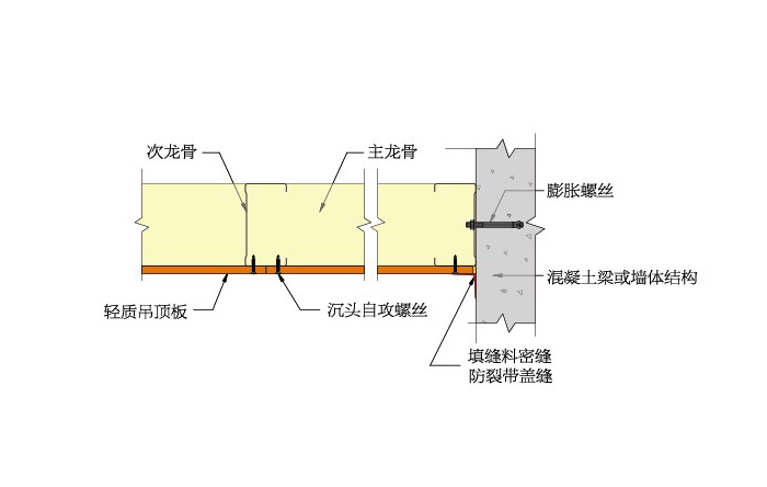 自撑式吊顶