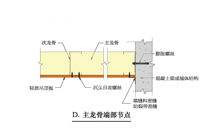 自撑式吊顶