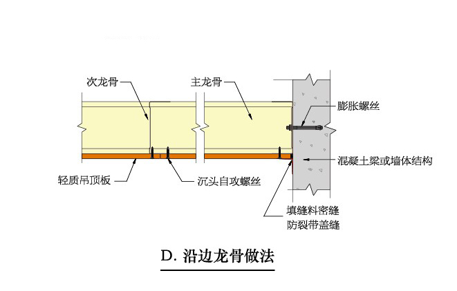 自撑式吊顶