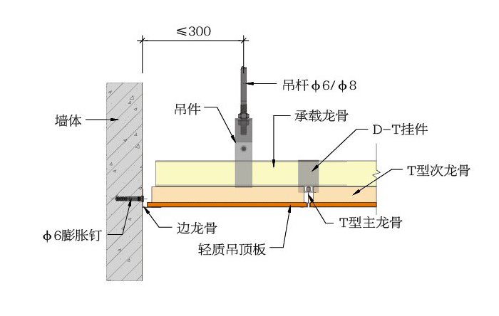 T型装饰吊顶