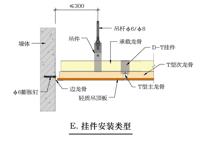 T型装饰吊顶