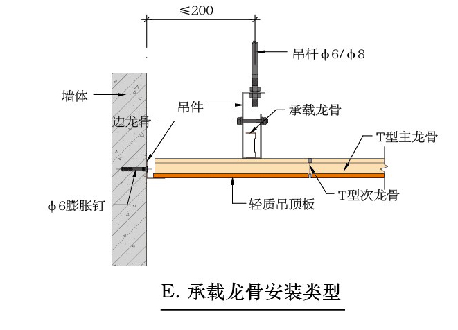 T型装饰吊顶