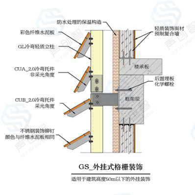 GS_遮阳格栅装饰