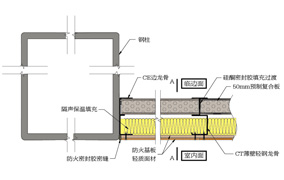 临边组合墙